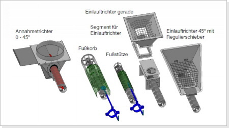 Einlaufelemente Rohrschnecke - Förderschnecke Kreutzkämper