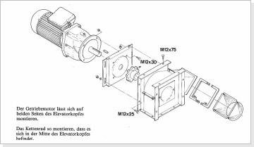 Getriebemotor f&uuml;r KONGSKILDE Kettenelevator 4,0 kW oder 5,5 kW