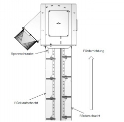 Kettenelevator - Kettenredler