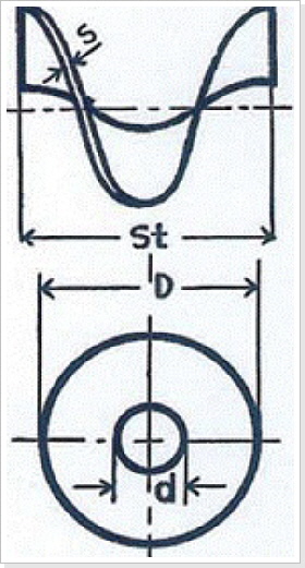 Schneckenflügel - Schneckenwindungen - Bemaßung - Kreutzkämper