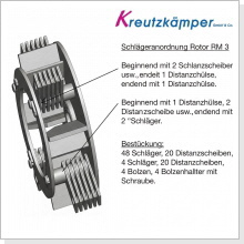 Rotor - Schlagwerk f&uuml;r RAKO Hammerm&uuml;hle RM 3