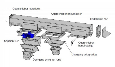 Zwischenausläufe Trogschnecke - Trogförderer Zwischenausläufe Trogschnecke - Trogförderer