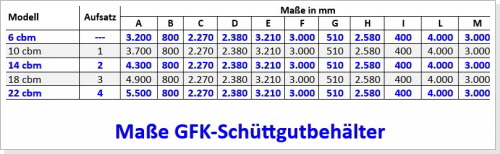 Schüttgutbehälter aus Polyestergewebe - Maße