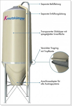 Polyesterau&szlig;ensilo - Kraftfuttersilo - GFK-Silo - Kunststoffsilo
