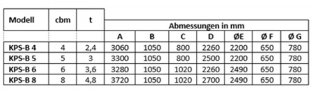 GFK-Kleinsilo - GFK - Kompaktsilo - Polyesterau&szlig;ensilo