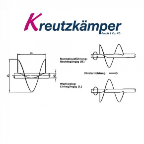 Ma&szlig;e Schneckenfl&uuml;gel - Schneckenwindung
