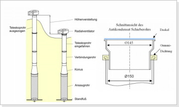 Belüftungssäule für Getreide - Aufbau - Kreutzkämper -