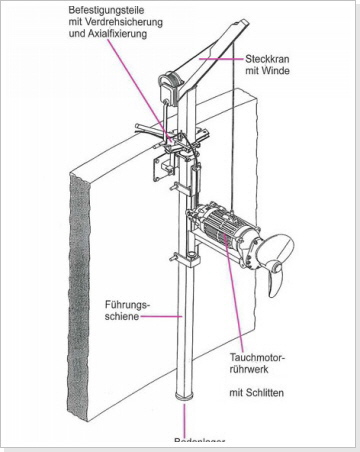 Tauchmotorrührwerk