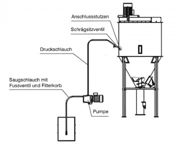 Futtermischer mit Sojaölpumpe