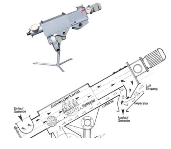 Rowiator Kreutzkämper - Funktionen