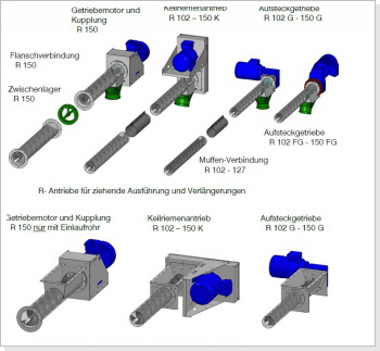 Antriebe für Rohrschnecken Kreutzkämper