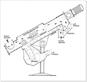 Kreutzkämper Reiniger Rowiator